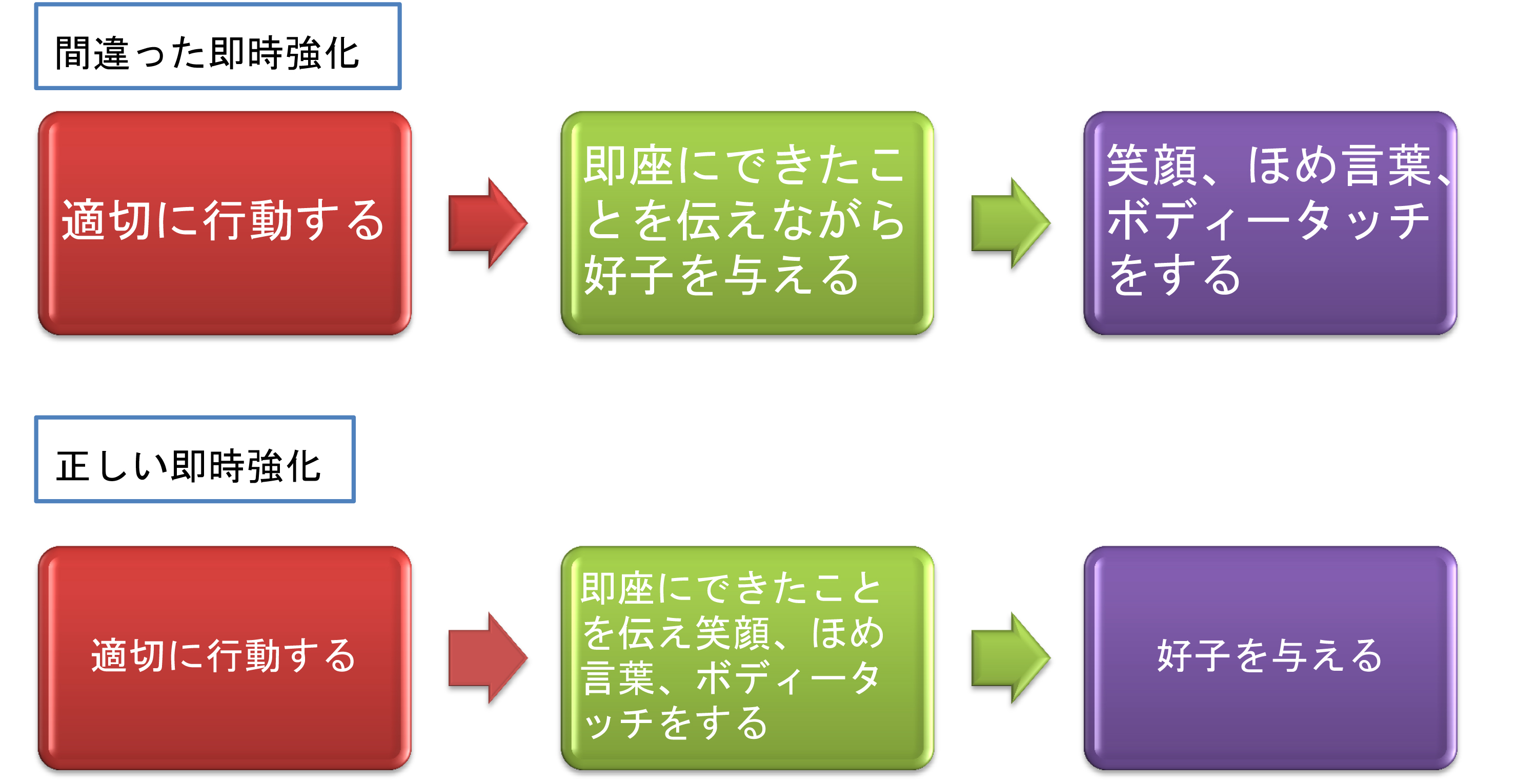 即時強化 | 専門用語 関連用語 | Haffy