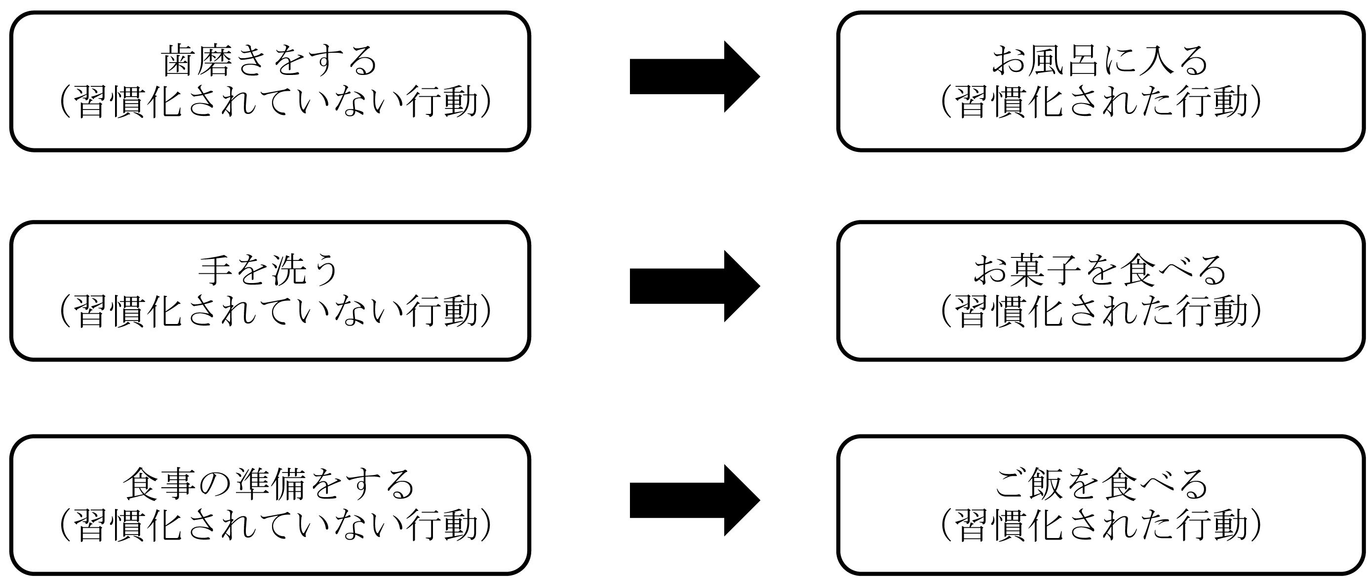 プレマックの原理 | 専門用語 関連用語 | Haffy