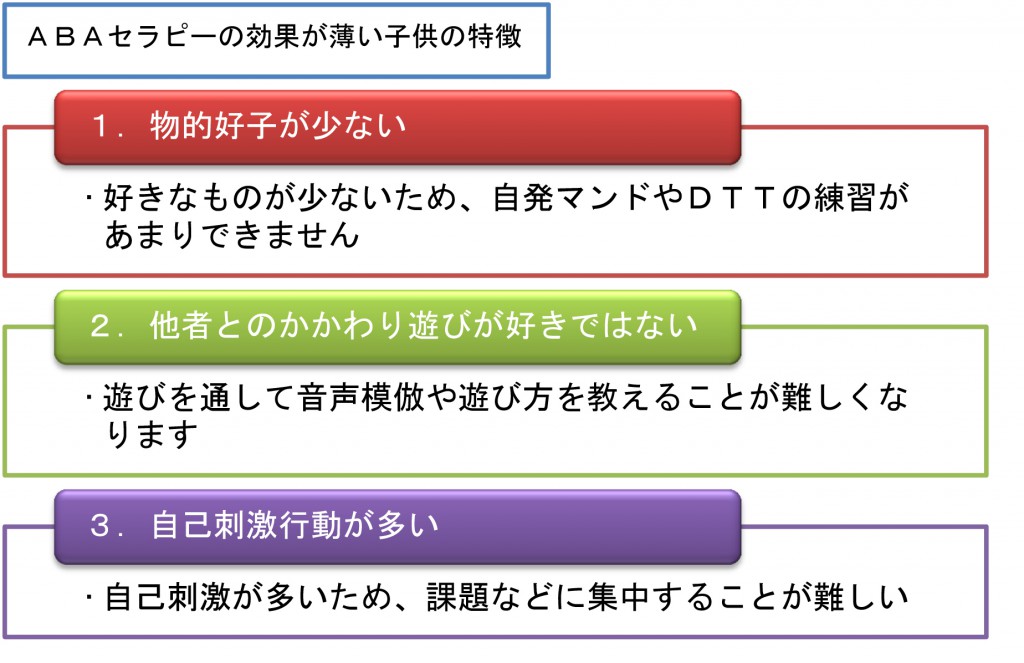 ＡＢＡの効果が出にくい子供まとめ