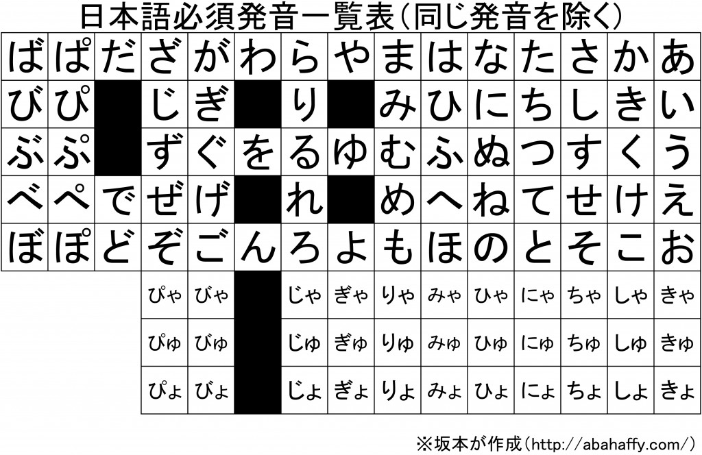 日本語発音一覧表（同じ発音を除く）