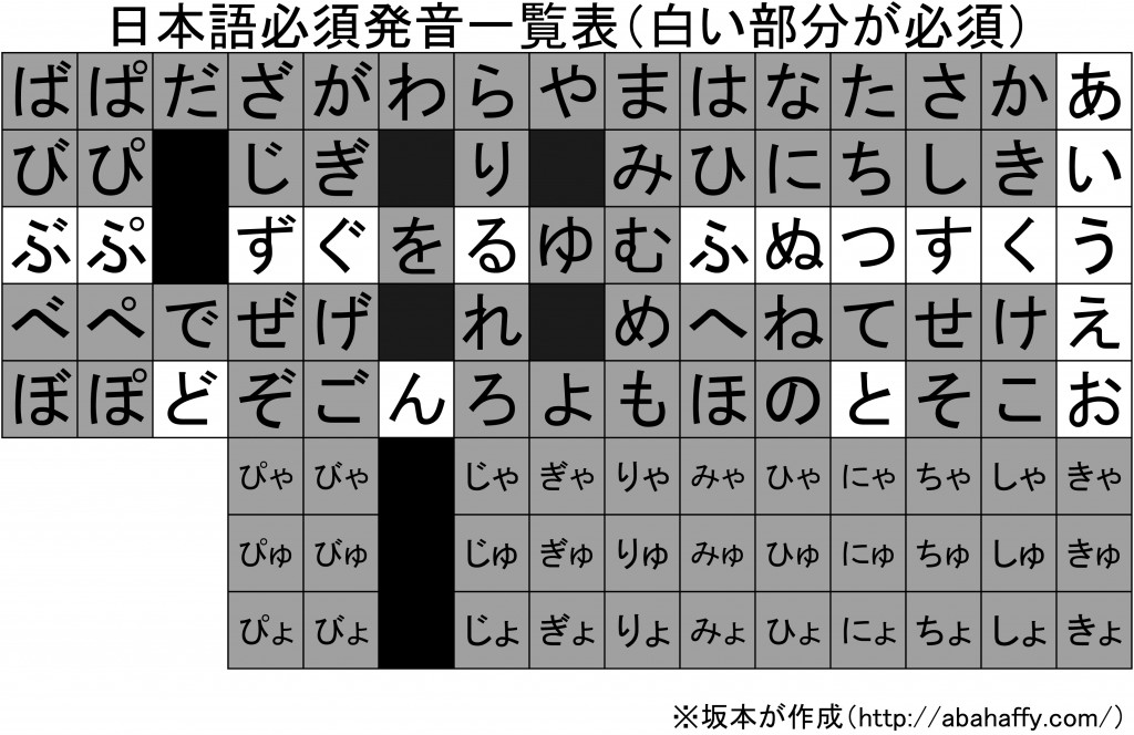 日本語必須発音一覧表