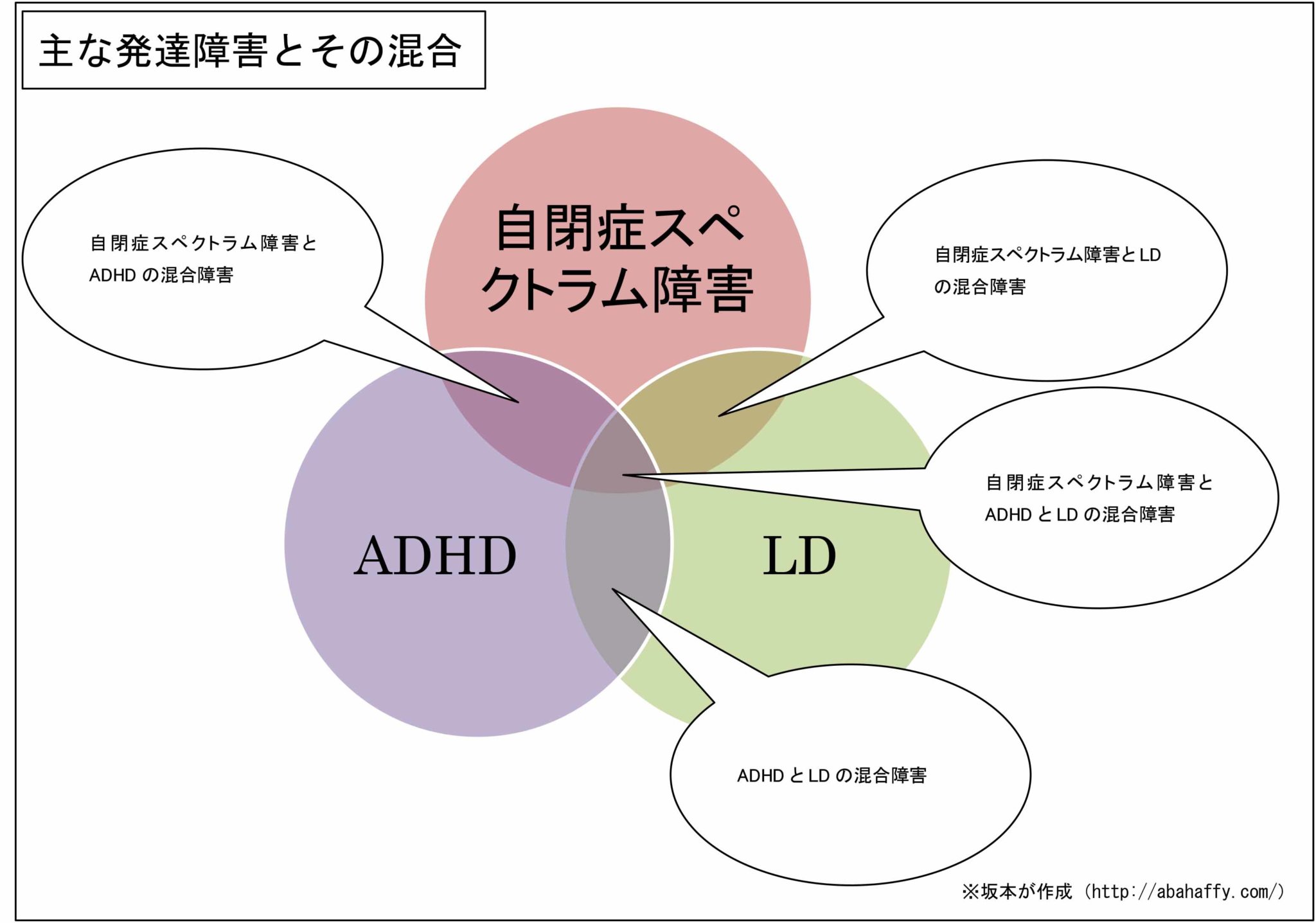 発達障害ってなんだろう？診断や種類について | 発達障害専門のABA教室 Haffyブログ